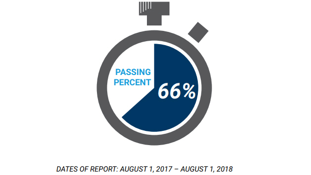 NASM CPT Exam Info - Pass Rate, Costs, and More 8 NASM practice test vs real test