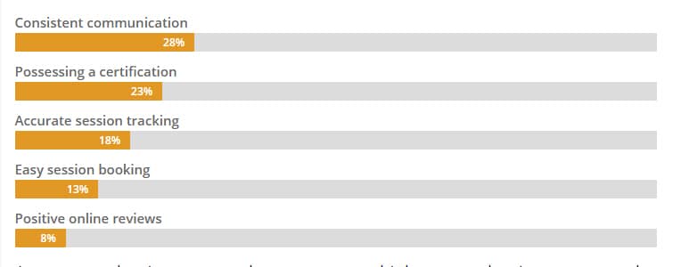 Use Consumer Preference Data to Get Fitness Clients 8 Use Consumer Preference Data to Get Fitness Clients 8