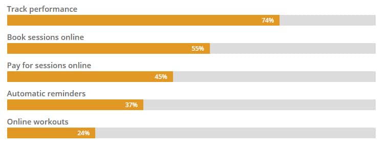 Use Consumer Preference Data to Get Fitness Clients 9 Use Consumer Preference Data to Get Fitness Clients 9