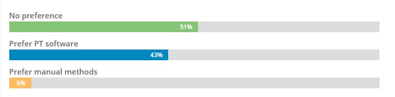 Use Consumer Preference Data to Get Fitness Clients 12 Use Consumer Preference Data to Get Fitness Clients 12