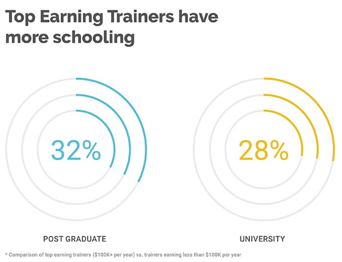 High Earning Personal Trainer Survey - the Key Results 14 High Earning Personal Trainer Survey - the Key Results 14