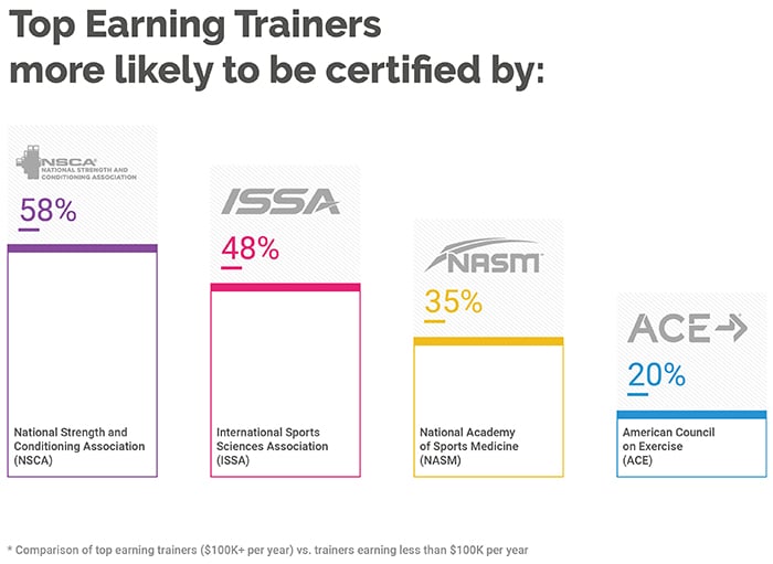High Earning Personal Trainer Survey - the Key Results 11 High Earning Personal Trainer Survey - the Key Results 11