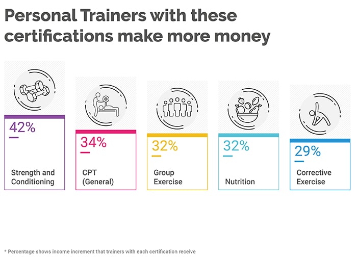High Earning Personal Trainer Survey - the Key Results 10 High Earning Personal Trainer Survey - the Key Results 10