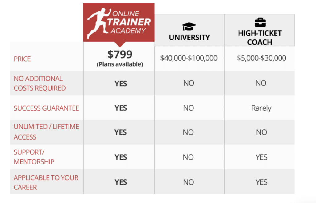 Online Trainer Academy - Best Online Training Program? 22 Online Trainer Academy - Best Online Training Program? 20