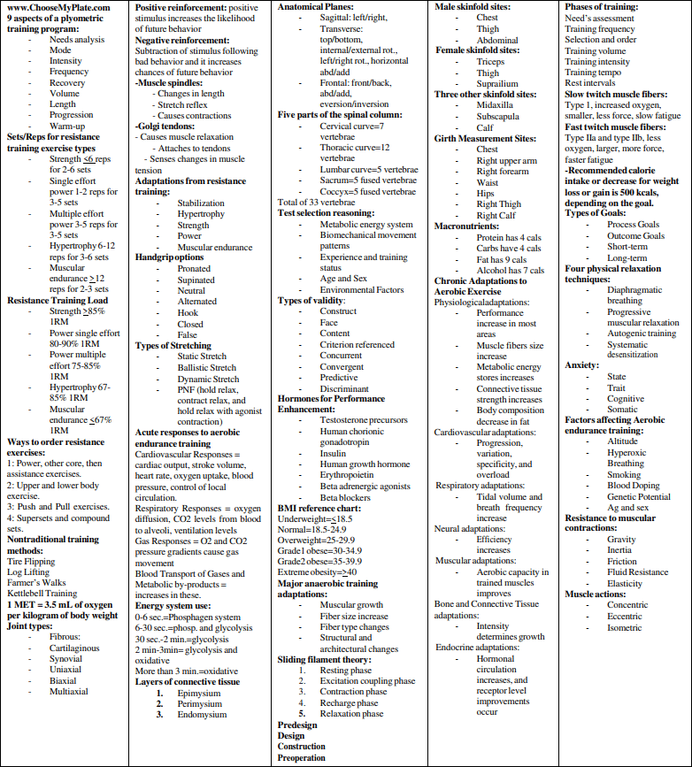 CSCS Cheat Sheet