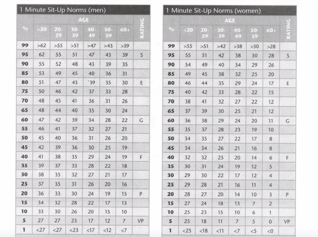 ISSA vs ACSM - Which Fitness Certification is Best? 52 ACSM charts