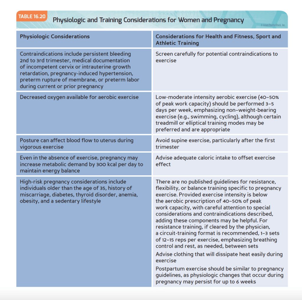 Comparing NASM and ISSA: Which Certification is Right for You? 55 Table 16.20 in the NASM-CPT textbook is a great example of training considerations for women who are pregnant.