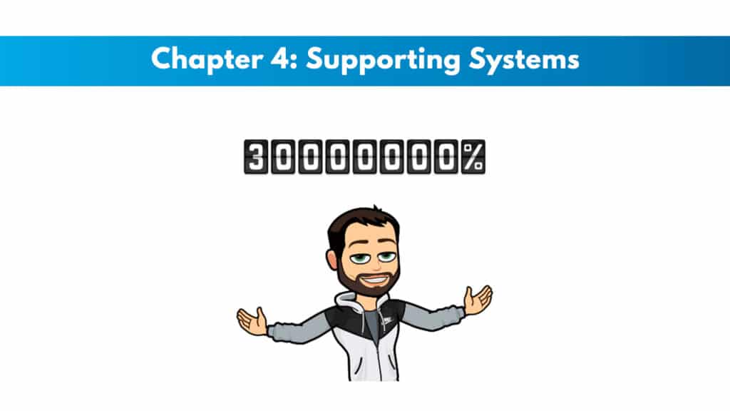 ISSA Chapter 4: Supporting Systems 5 ISSA Chapter 4: Supporting Systems 5