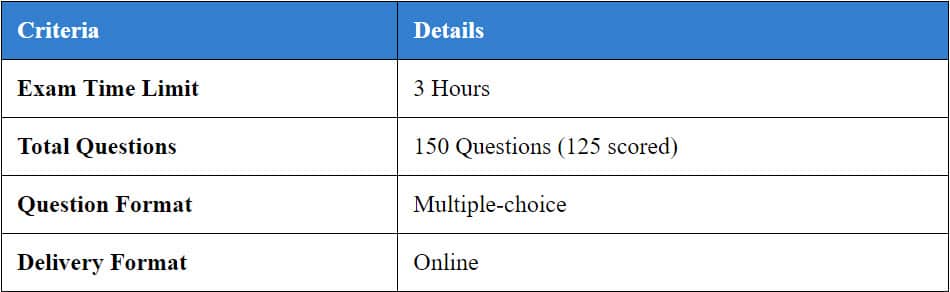 ACE CPT Practice Test – 300 Real Exam-Style Questions 23 Table breaking down the ACE Exam Information