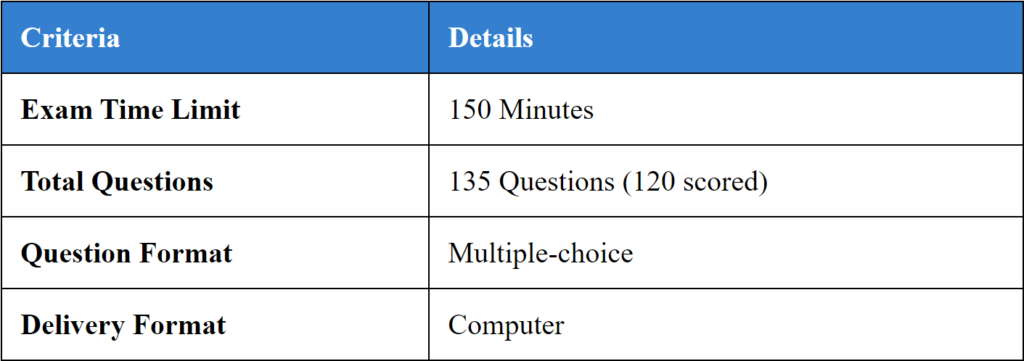 ACSM Practice Test – 240 Real Exam-Style Questions 31 Common Pitfalls when Studying for ACE