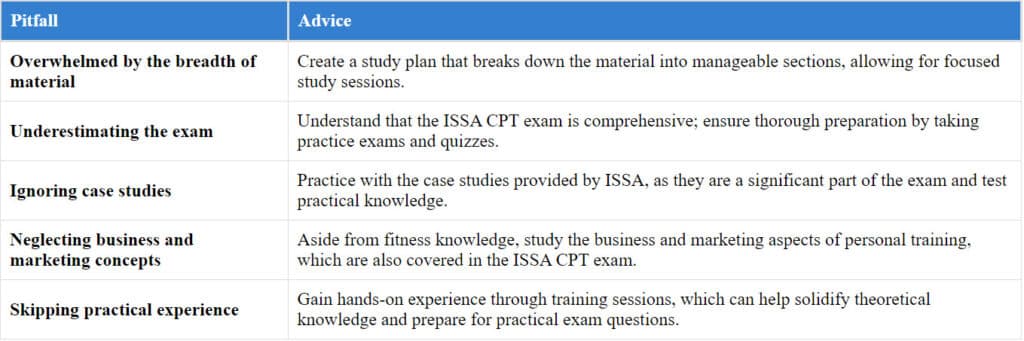 ISSA Practice Test – 280 Real Exam-Style Questions 34 Table of Common Pitfalls when Studying for ISSA