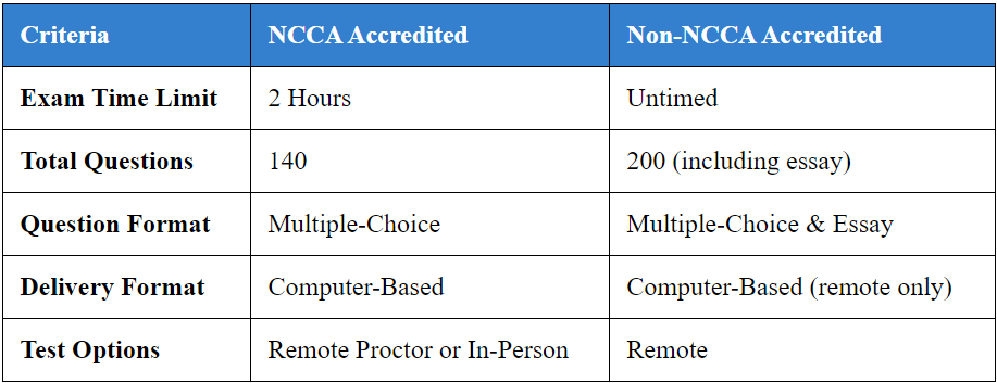 ISSA Practice Test – 280 Real Exam-Style Questions 31 ISSA Practice Test – 280 Real Exam-Style Questions 2