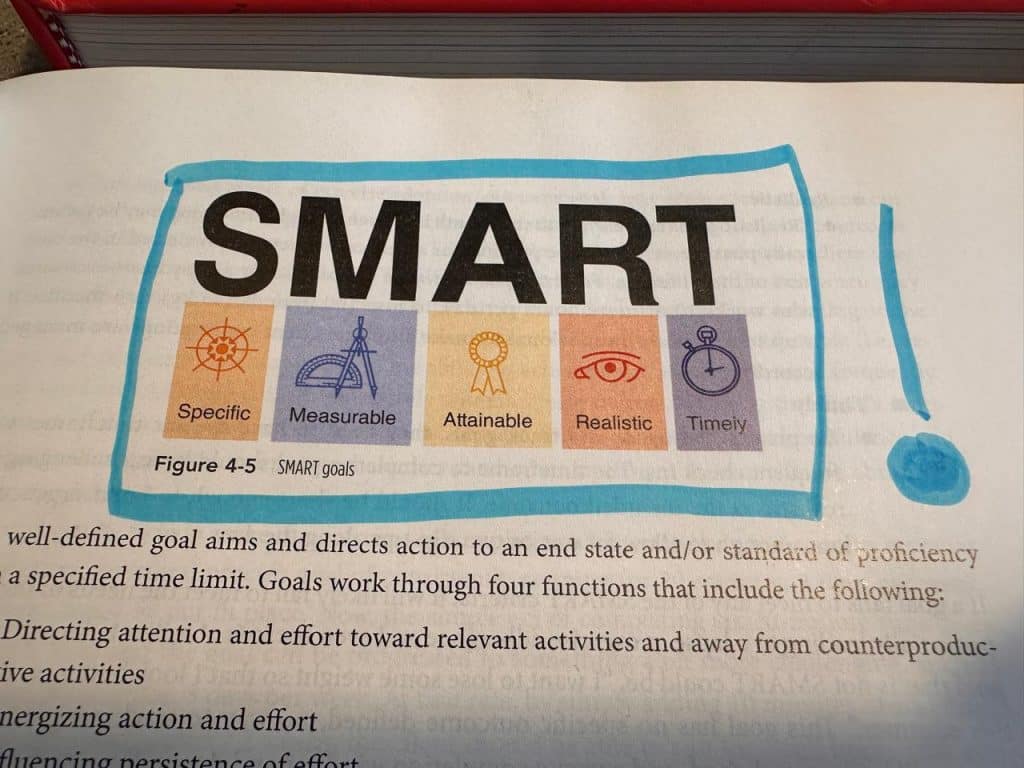 SMART goals from NASM textbook