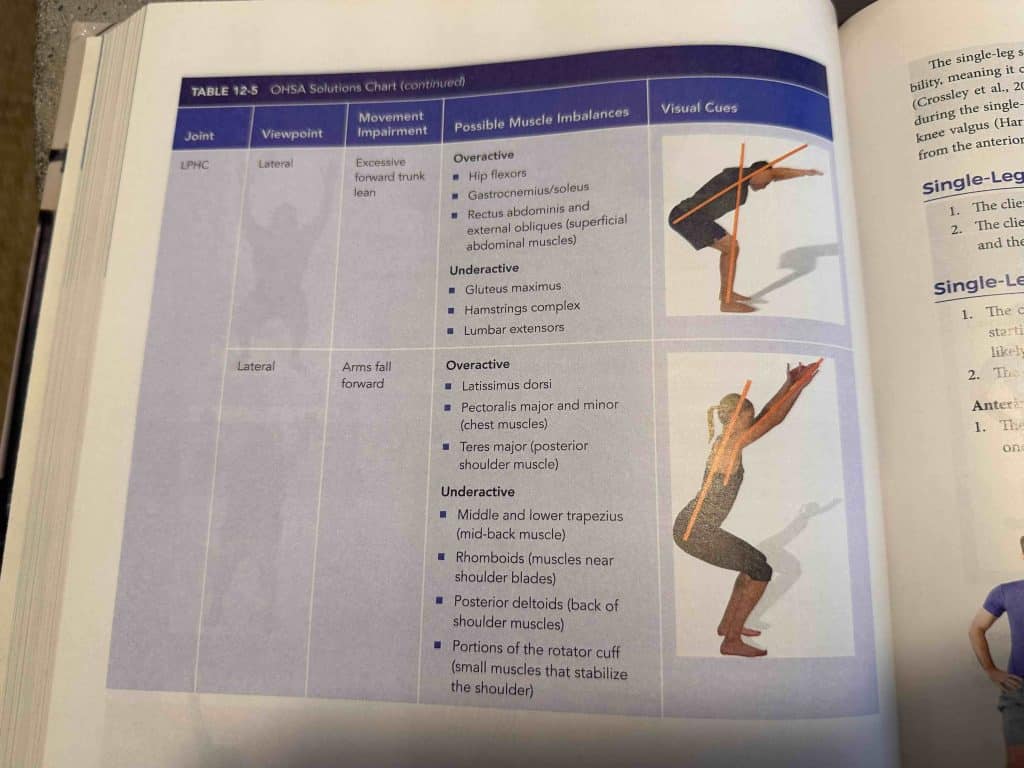 Master the Overhead Squat Assessment in [year] 8