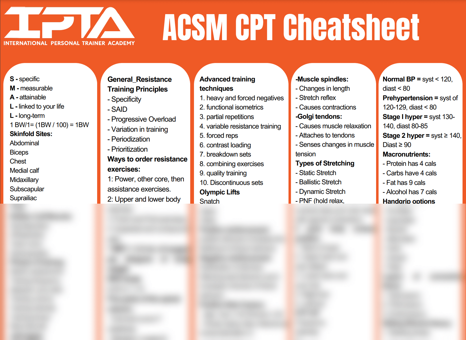Free ACSM Cheat Sheet - Reduce Study Time Significantly 3 Free ACSM Cheat Sheet - Reduce Study Time Significantly 2