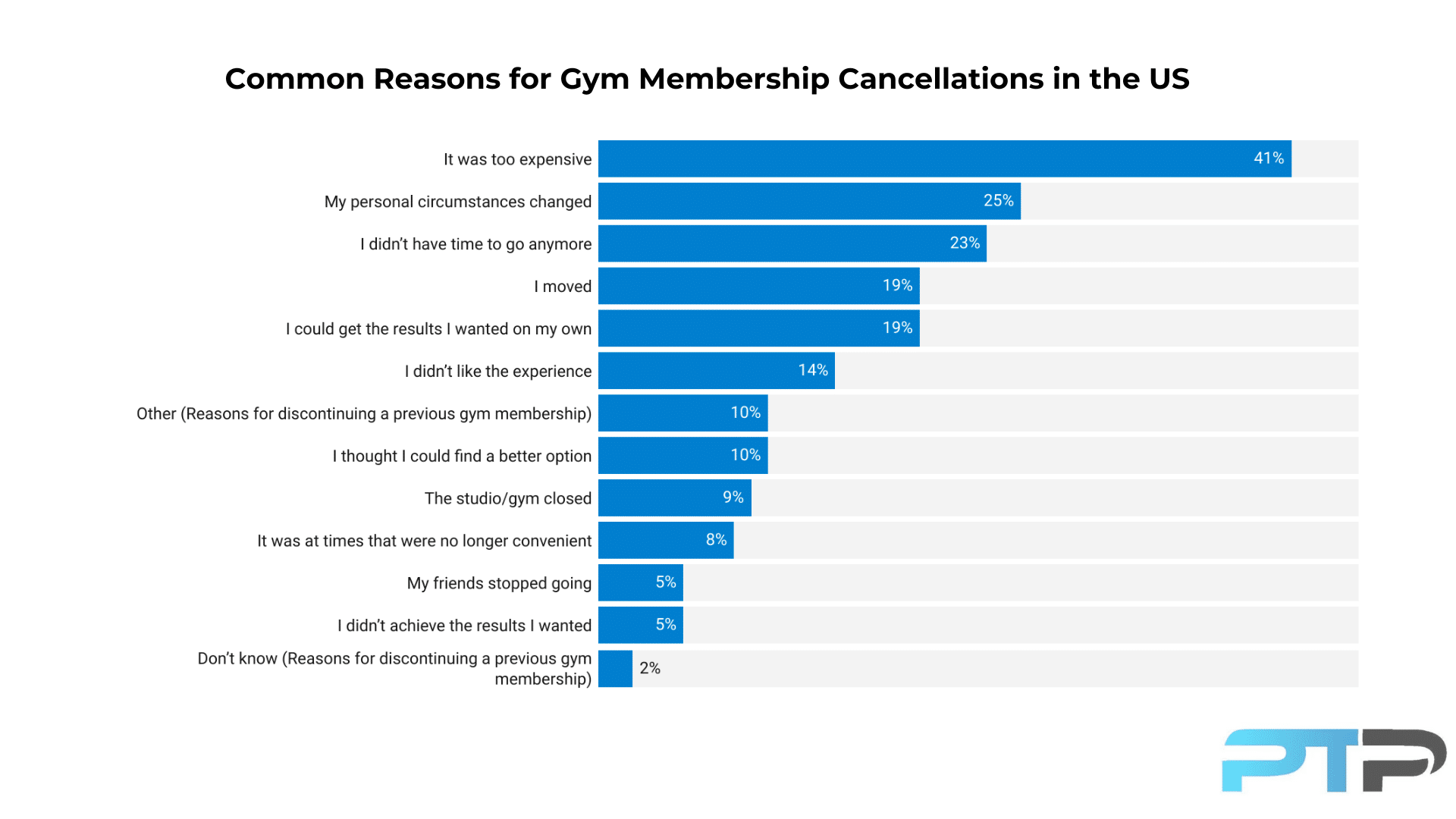 Gym Membership Statistics in [year]: Trends and Insights 1