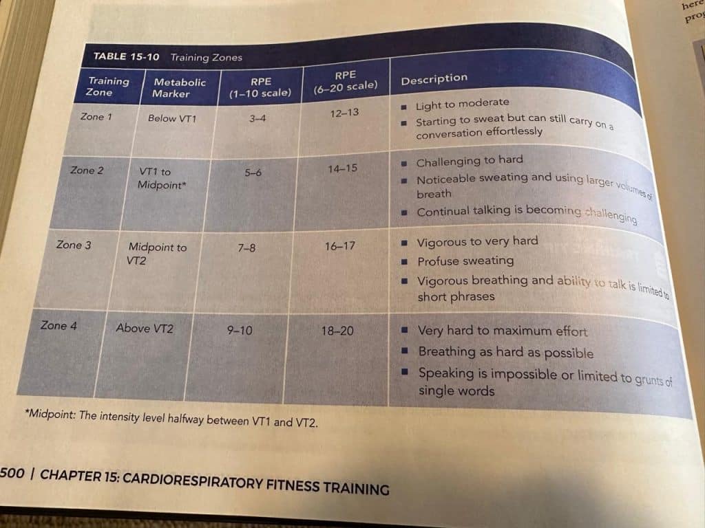 page from NASM CPT textbook showing the cardio training zones table with a description of each one