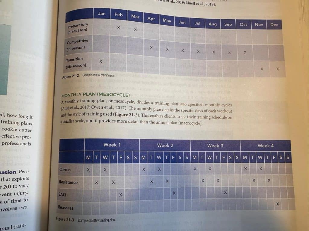 NASM chapter on Periodization image shows a monthly mesocycle template 