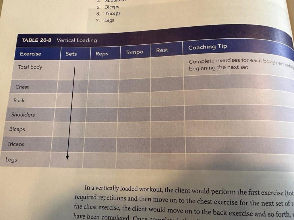 Vertical Loading chart from NASM textbook 