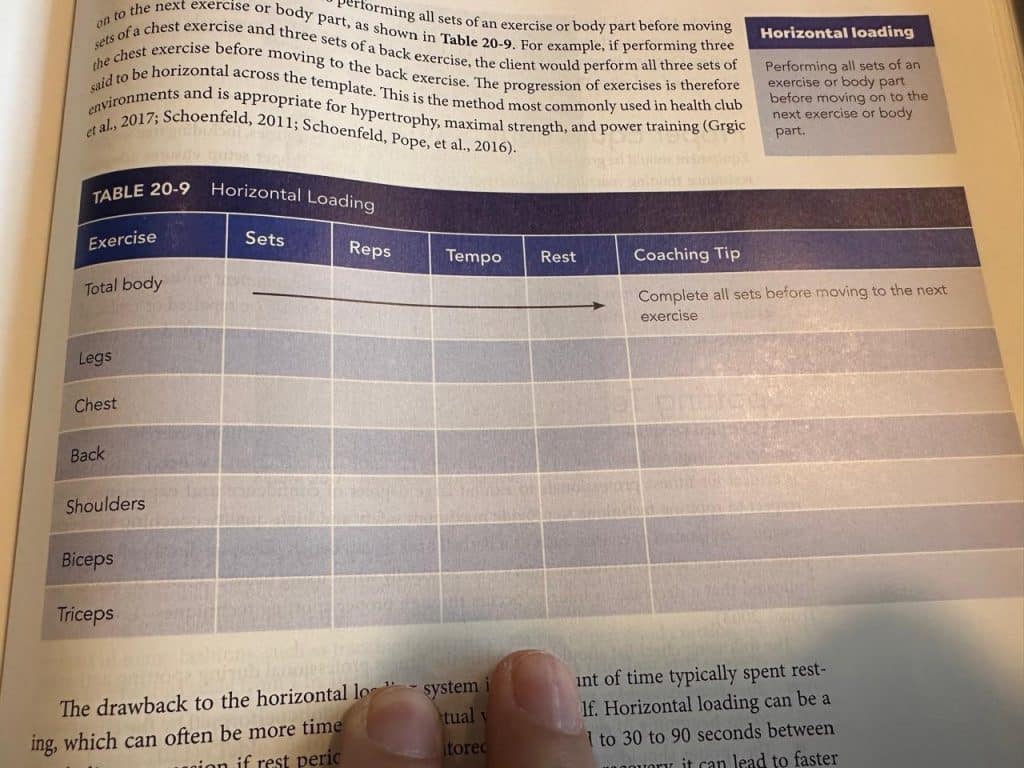 NASM textbook horizontal loading chart